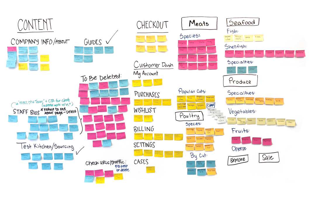 whiteboard showing information architecture